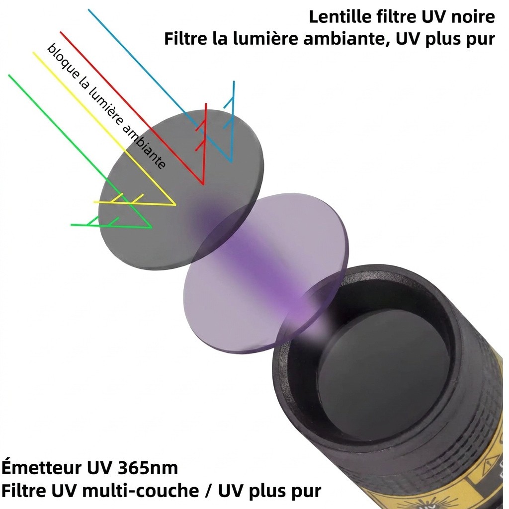 | Lampe de Poche Lampe Torche UV Stylo – Image 3